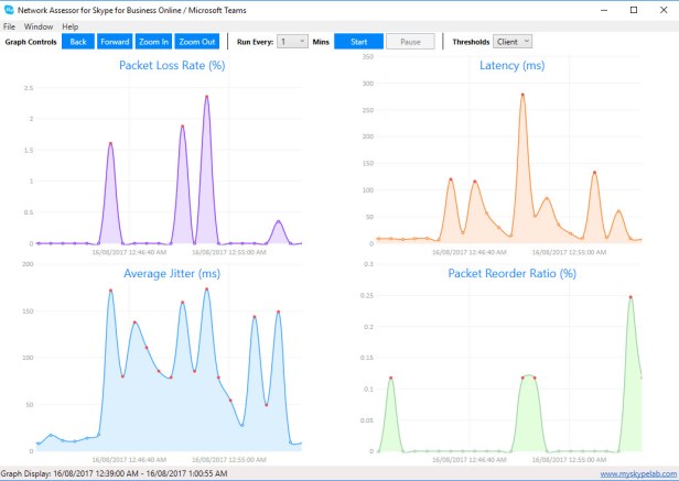 MySkypeLab network assessor
