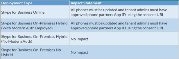 OAuth and 3rd party app ID-00