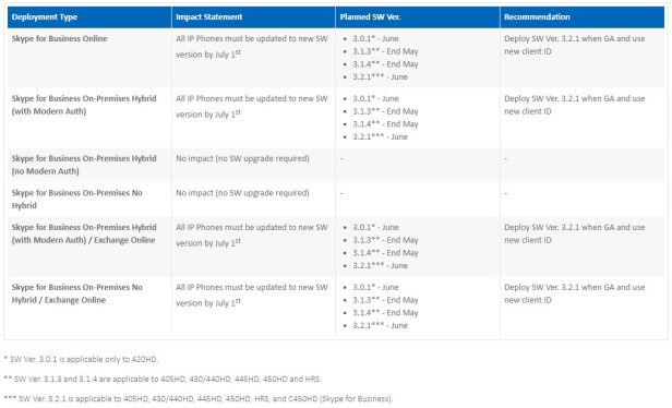 OAuth and 3rd party app ID-07