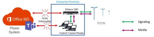 without connectivity